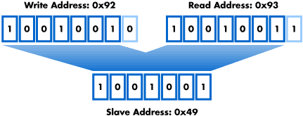 slave-address-fig2