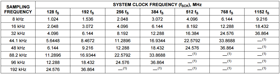 sck_vs_fs