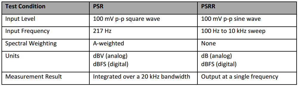 ch2_psr_vs_psrr