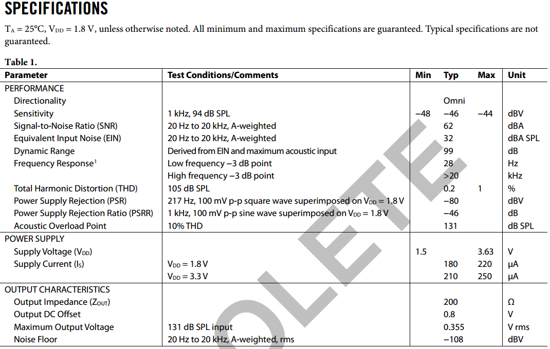 ch3_admp411_spec