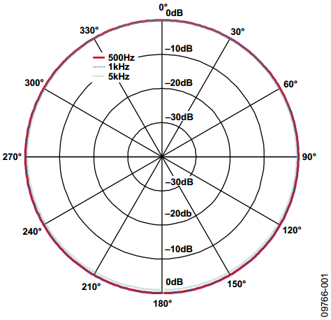 fig10_omini