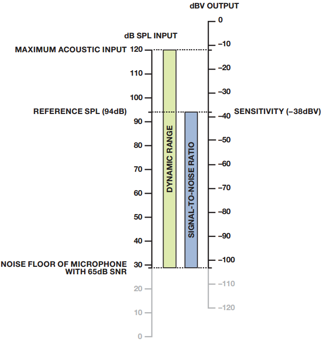 fig11_dBspl_vs_dBV