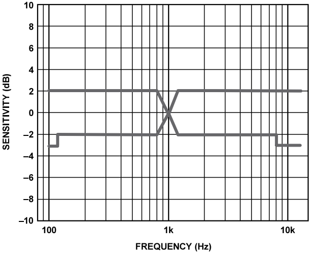 fig13_fr_template