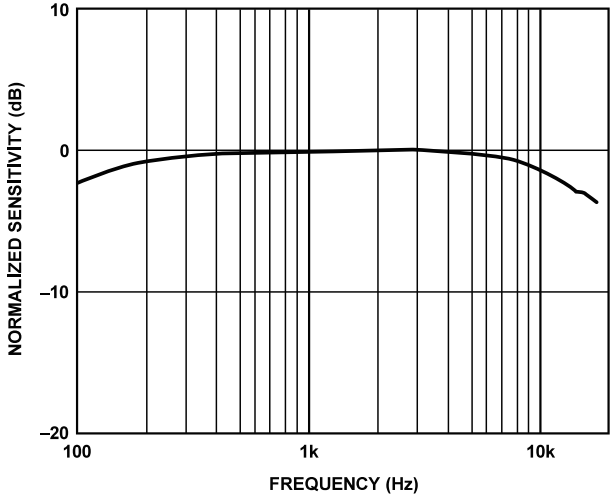 fig14_fr_typical