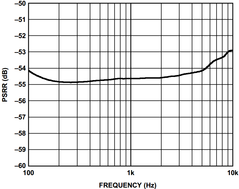 fig17_psrr_vs_freq