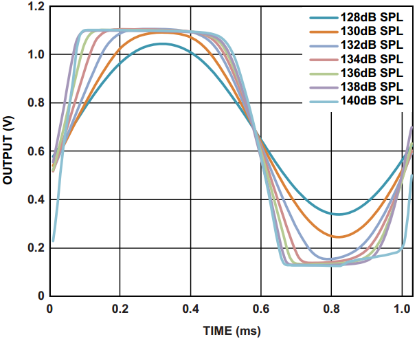 fig18_mic_clipping