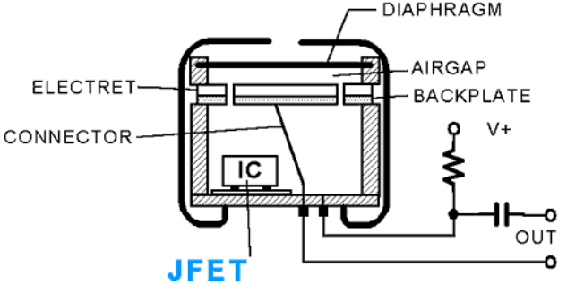 fig7_ecm_structure