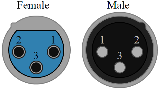 XLR & RCA 连接器