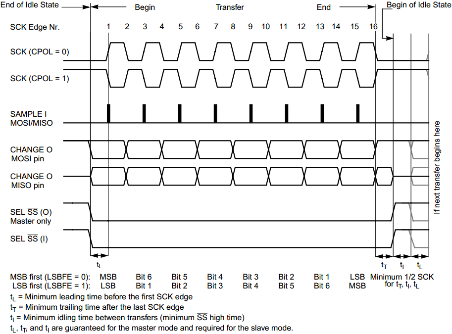 p14_spi_cpha_0