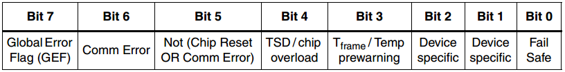 p17_st_spi_gb