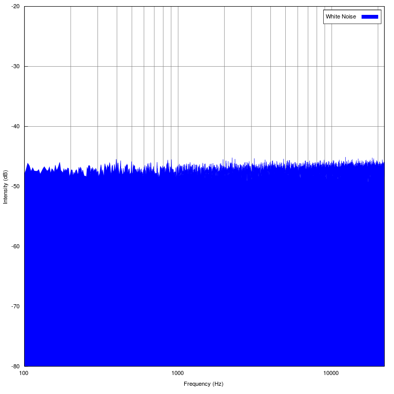 01_White_noise_spectrum.svg