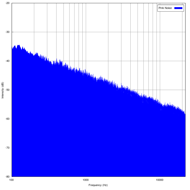 03_Pink_noise_spectrum.svg
