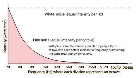 04_whitenoise_pinknoise