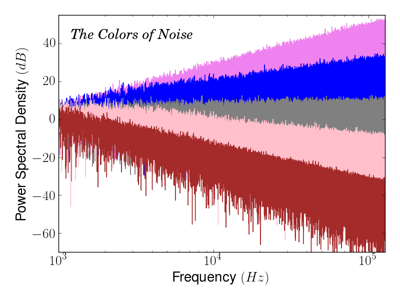 09_The_Colors_of_Noise