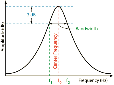 bpf_para