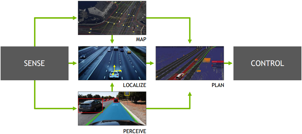 adas_architecture