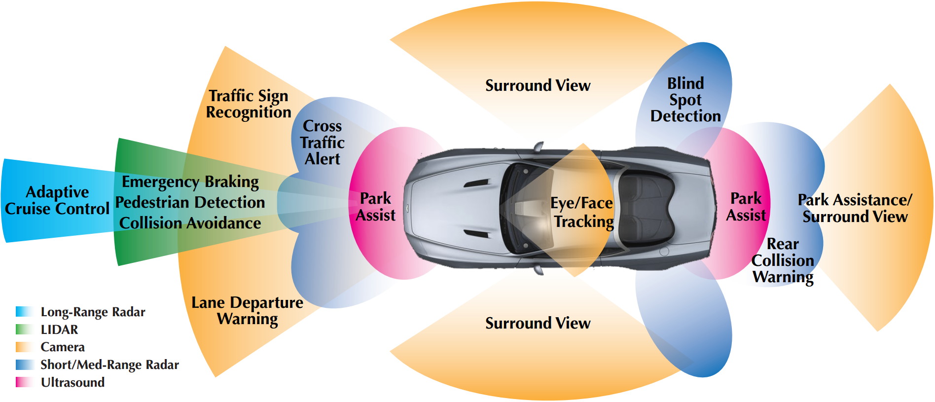 sensor_allocation