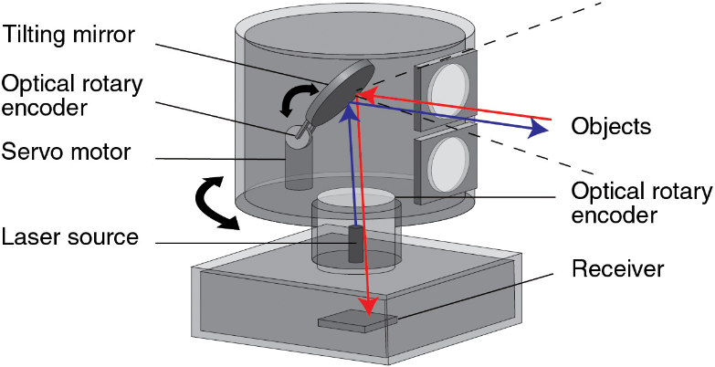 optic_encoder