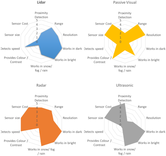 sensor_attributes