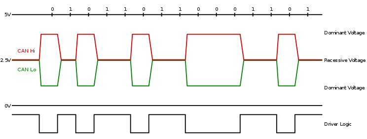 ISO11898-2.bus