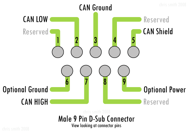 can9pinout