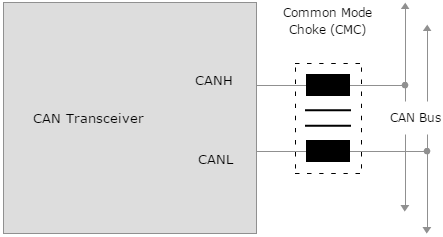 can_common_choke