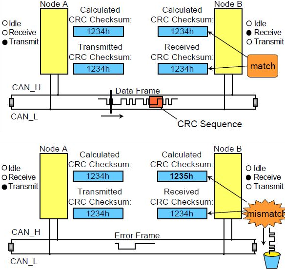 can_crc