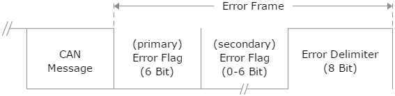 can_err_frame
