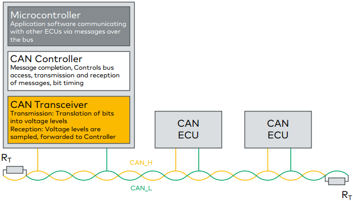 can_node