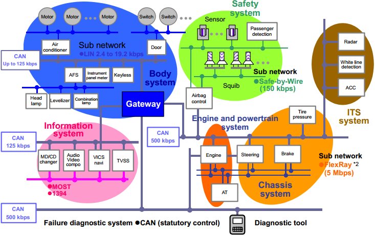 in_vehicle_network