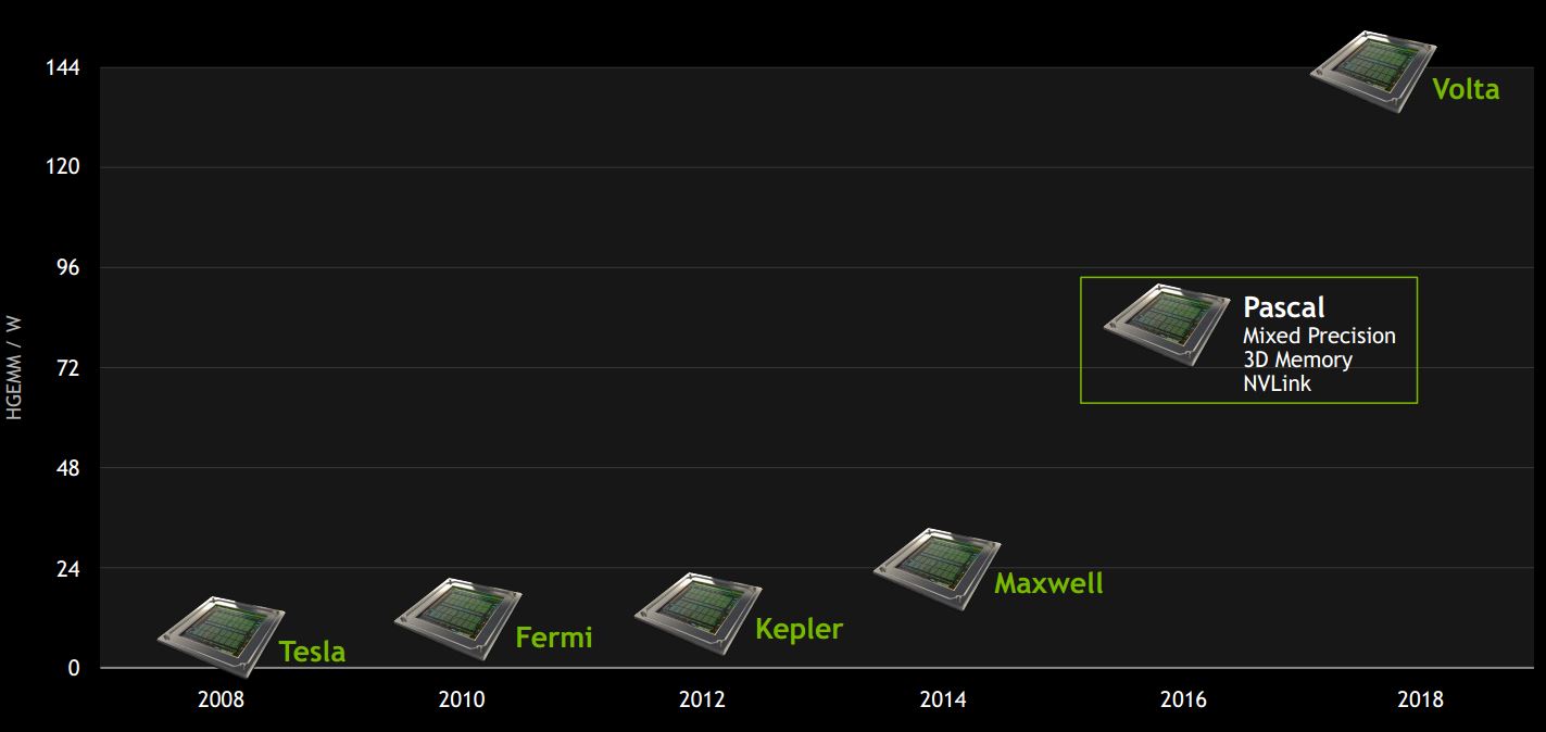 GPU-Roadmap-GTC-2015-HGEMM