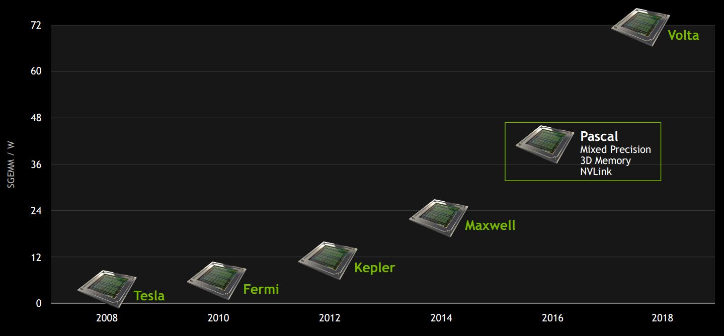 GPU-Roadmap-GTC-2015-SGEMM