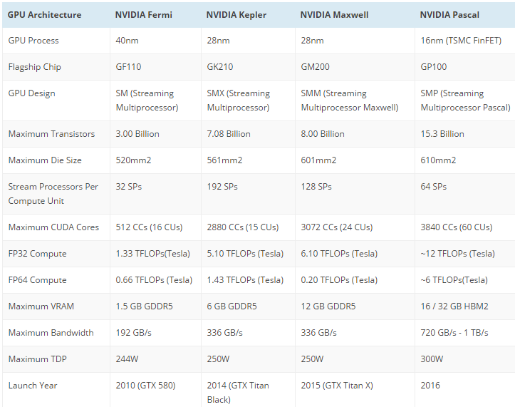 nv_gpu_arch_cmp