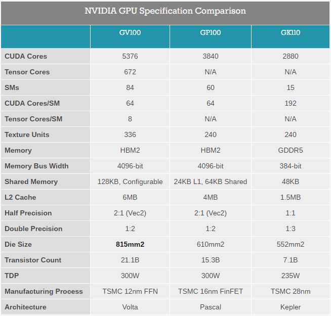 nv_gpu_cmp