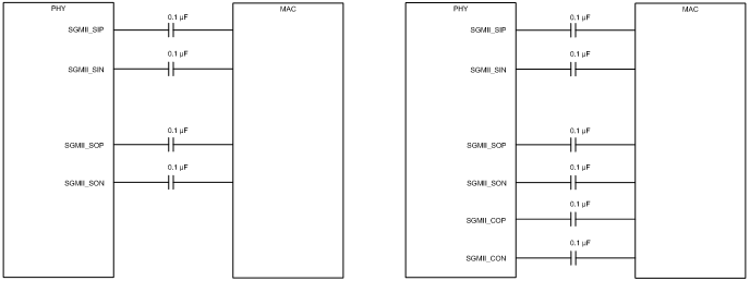 4-wire_6-wire_sgmii