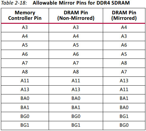 ddr4_addr_mirr