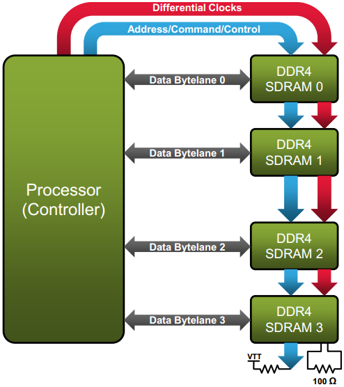 ddr4_bus_top_comp