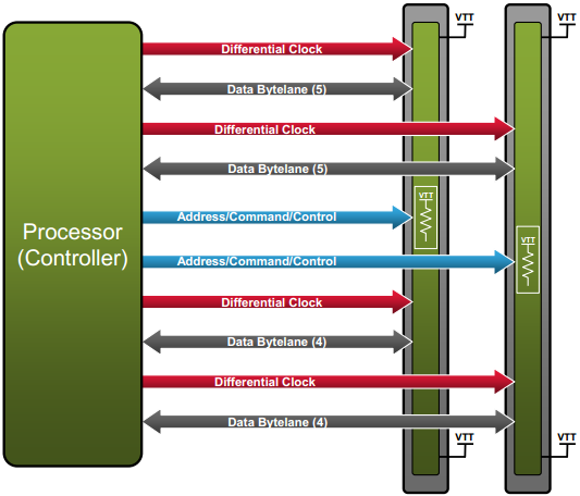 ddr4_bus_top_udimm