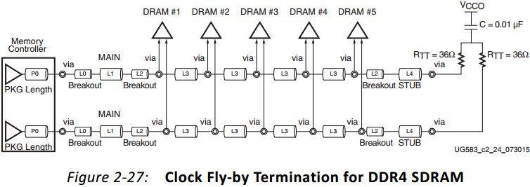 ddr4_fly