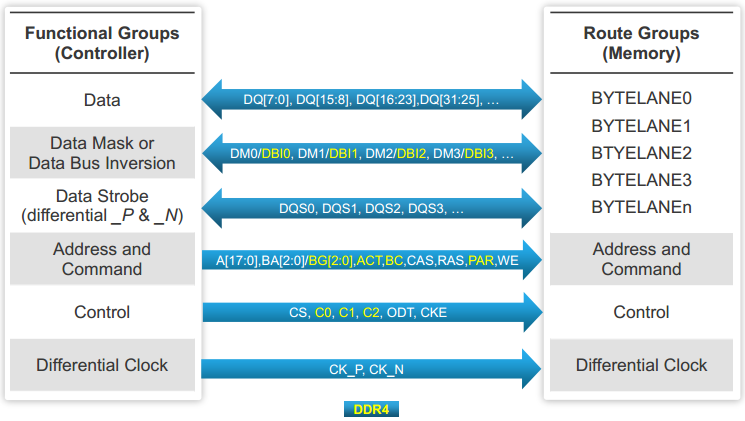 ddr4_interface