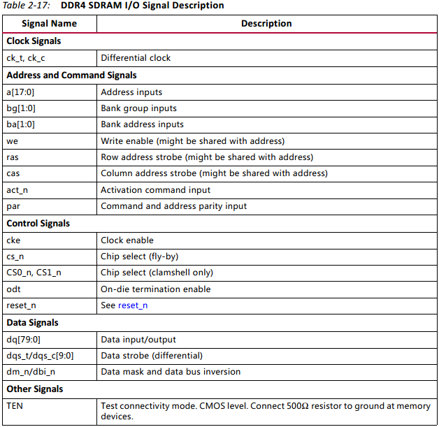 ddr4_signal_def