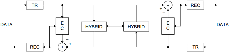 echo_method