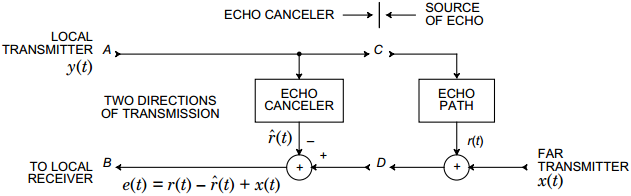 echo_notation