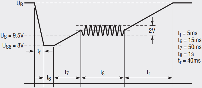 iso16750_starting_profile