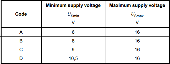 iso16750_voltage