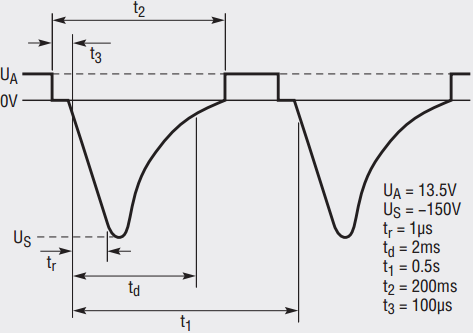 iso7637_pulse1