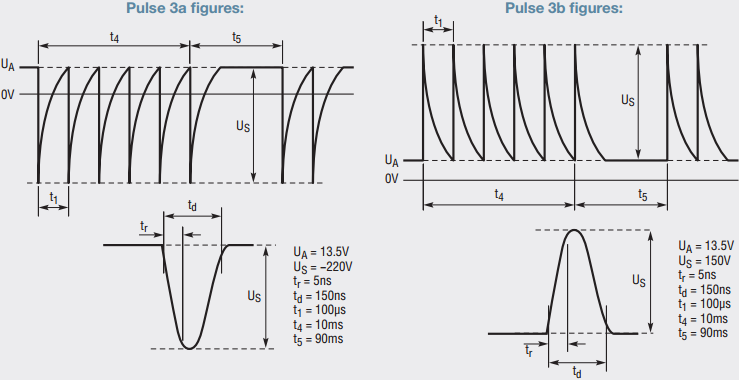 iso7637_pulse3ab