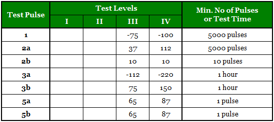 iso7637_test_level