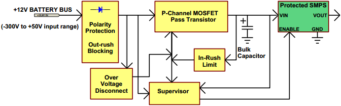 transient_block