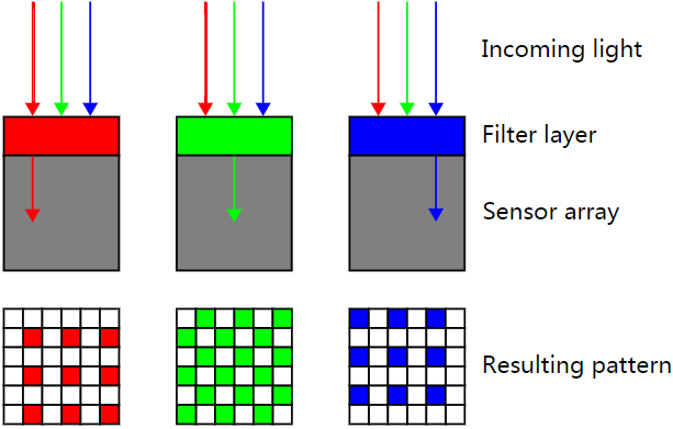 bayer_principle